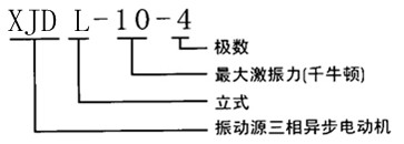 XJDL振动电机型号说明