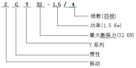 ZGY型号说明