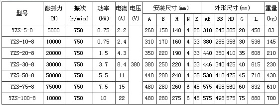 8񶯵