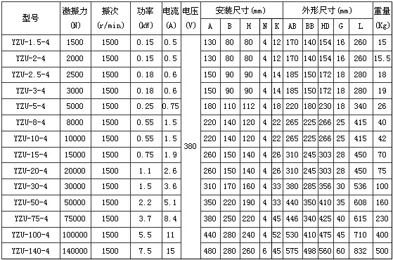 4极振动电机