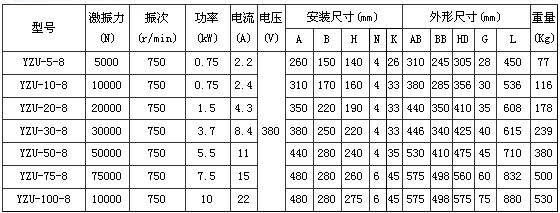 8极振动电机